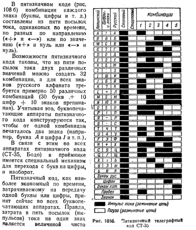 Телекомикс: военная телеграфия