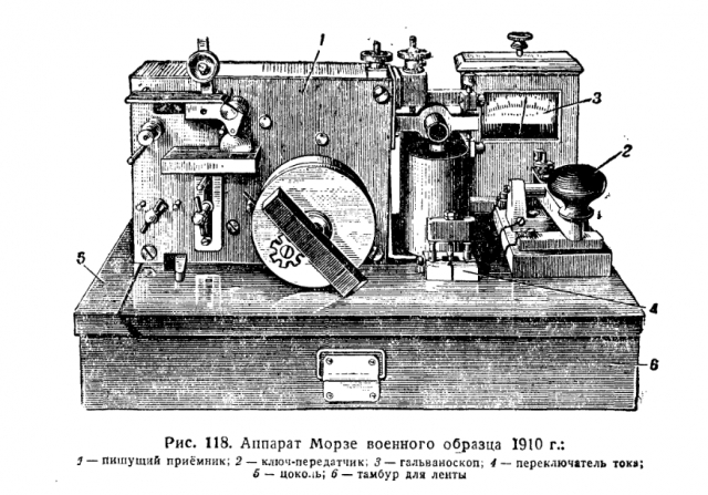 Телекомикс: военная телеграфия