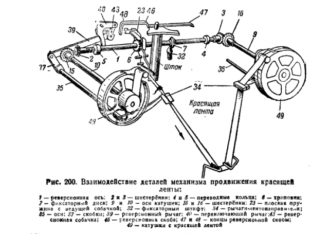 Телекомикс: военная телеграфия