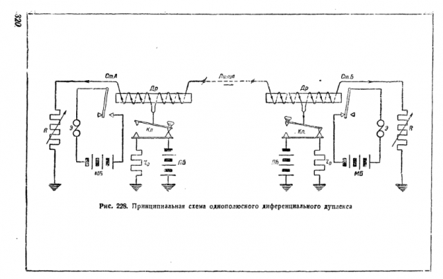 Телекомикс: военная телеграфия