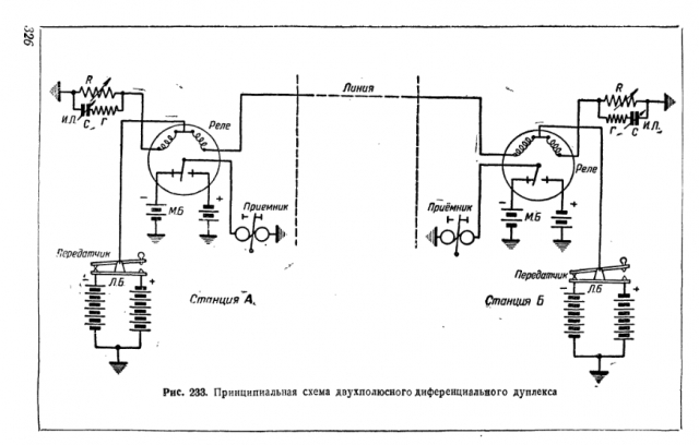 Телекомикс: военная телеграфия