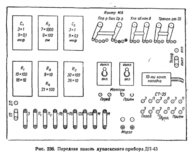 Телекомикс: военная телеграфия