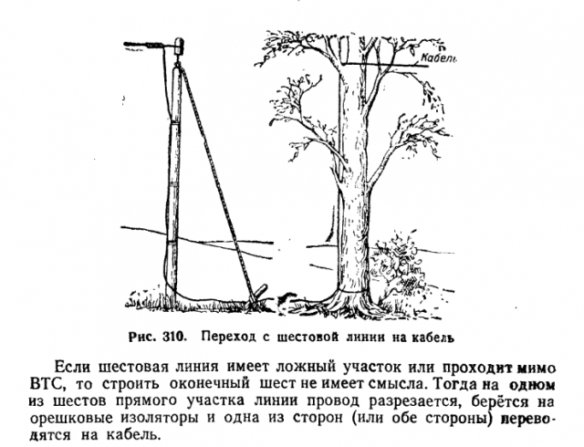 Телекомикс: военная телеграфия