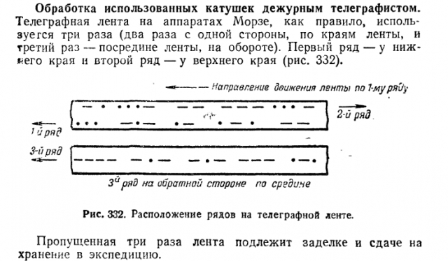 Телекомикс: военная телеграфия