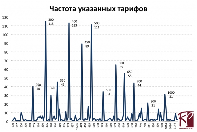 Индекс НАГ: анатомия цены