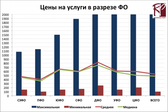 Индекс НАГ: анатомия цены