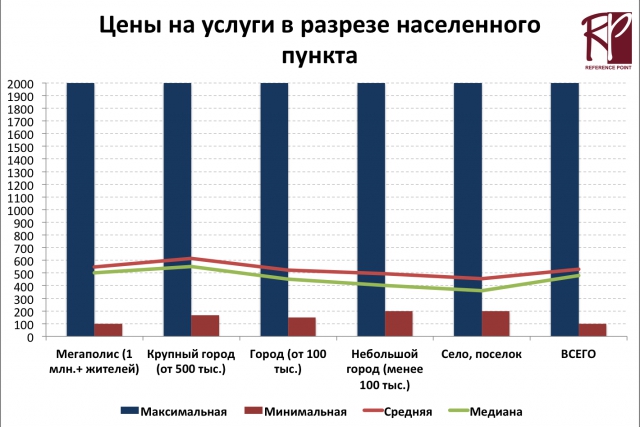 Индекс НАГ: анатомия цены