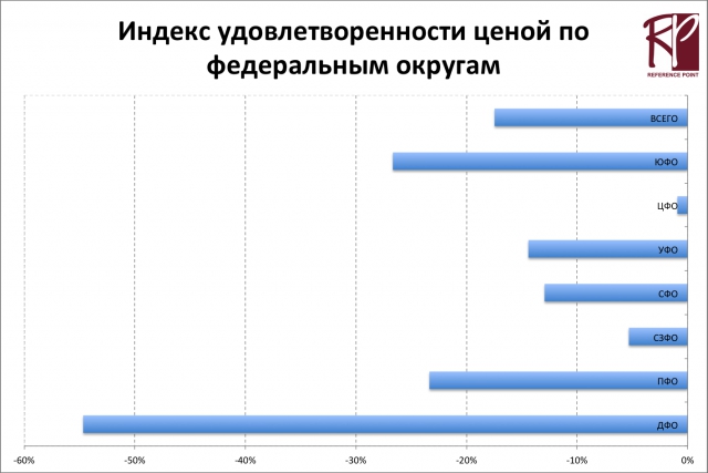 Индекс НАГ: анатомия цены