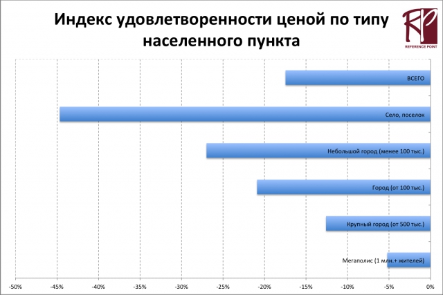 Индекс НАГ: анатомия цены