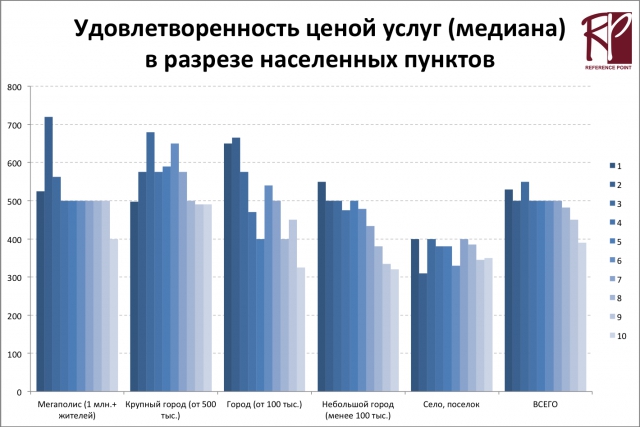Индекс НАГ: анатомия цены