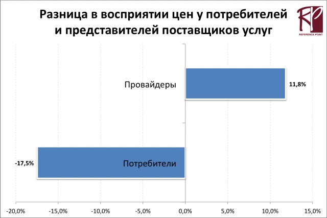 Индекс НАГ: анатомия цены