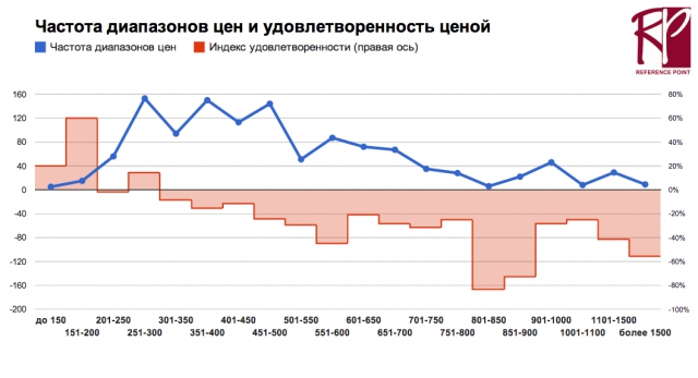 Индекс НАГ: анатомия цены