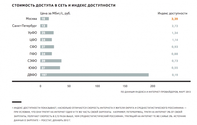 Индекс НАГ: анатомия цены