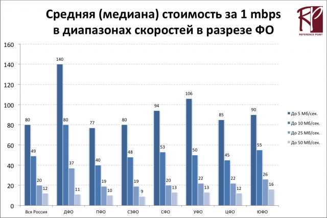 Индекс НАГ: анатомия цены