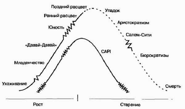 Нюансы стагнации. Переработанная версия доклада