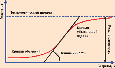 Нюансы стагнации. Переработанная версия доклада
