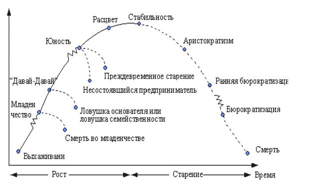 Нюансы стагнации. Переработанная версия доклада