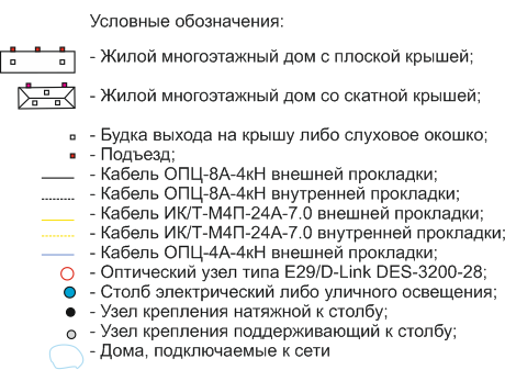 Проектирование у провайдера