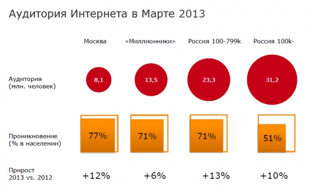 Госрегулирование интернета. Хроника: Начало