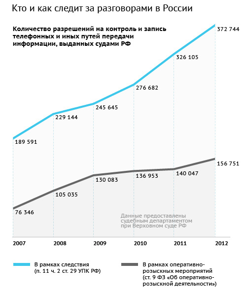 Госрегулирование интернета. Хроника: Начало