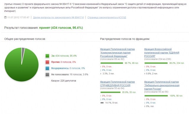 Госрегулирование интернета. Хроника: Прямое внедрение