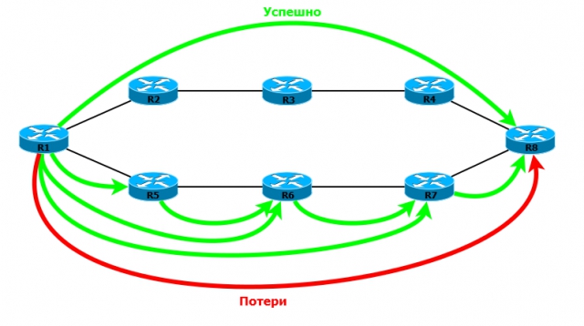 Бесчеловечные сети