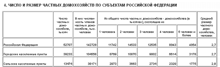 175 миллиардов рублей для интернетизации населенных пунктов "от 500 жителей"
