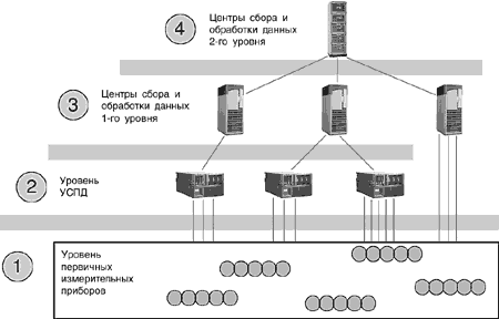 АСКУЭ: провайдерам стоит задуматься