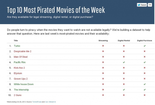 Почему выбирают «пиратов»