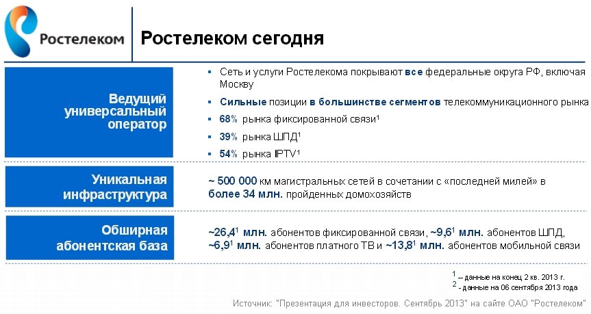 "Ростелеком" может стать контент-сервис-провайдером