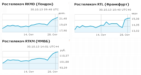 "Ростелеком" может стать контент-сервис-провайдером