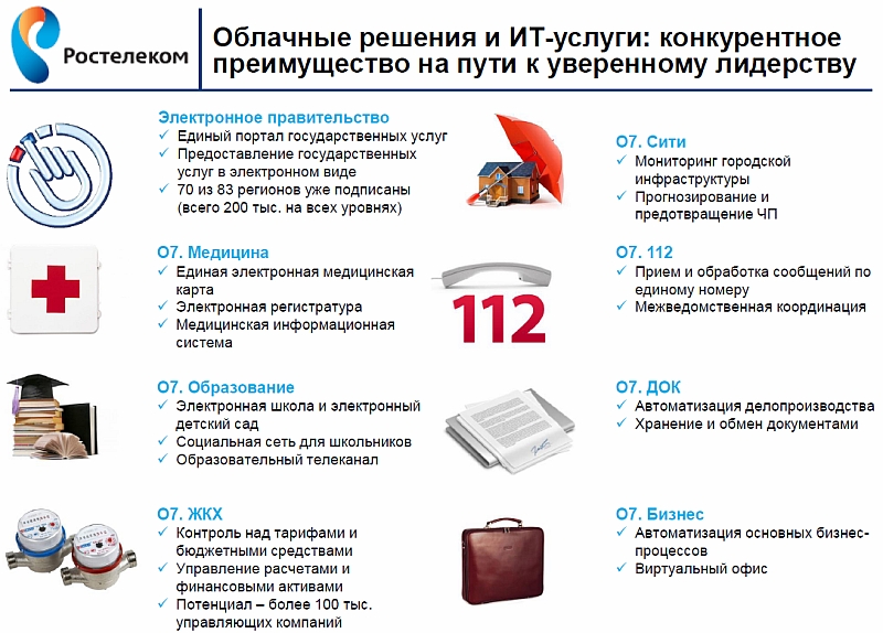 "Ростелеком" может стать контент-сервис-провайдером