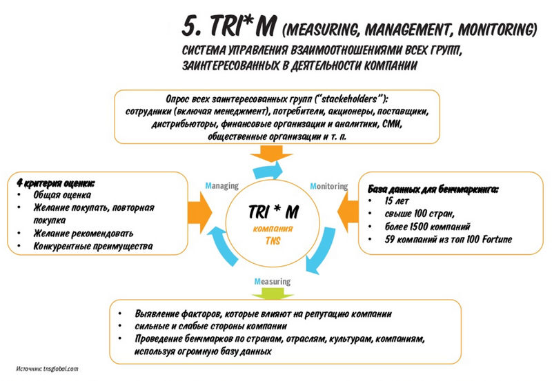 Индекс НАГ: спроси клиента