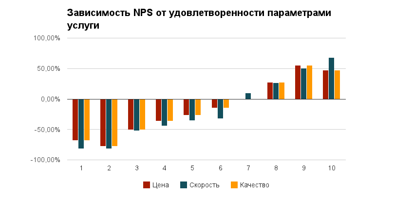 Индекс НАГ: спроси клиента Индекс НАГ: спроси клиента