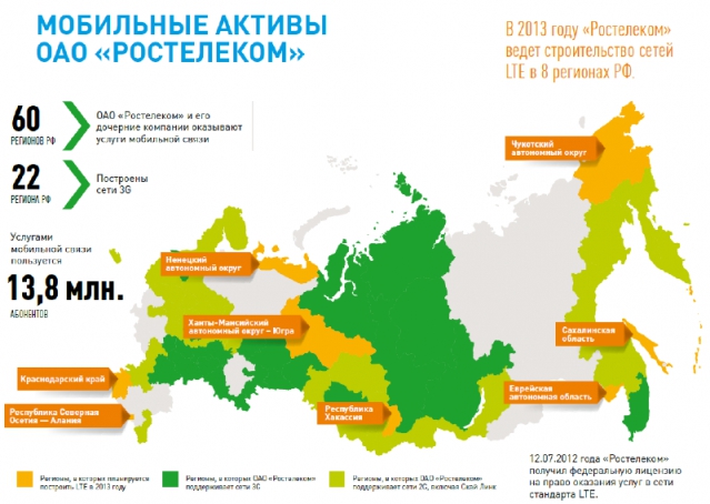 Жизнь без Интернета или как запустить LTE за Полярным кругом