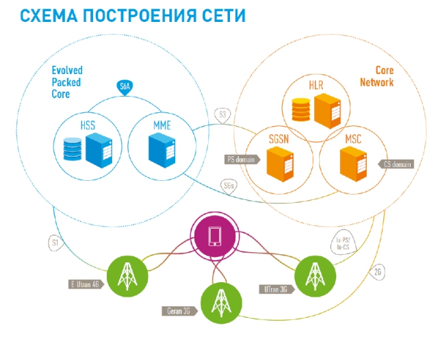 Жизнь без Интернета или как запустить LTE за Полярным кругом