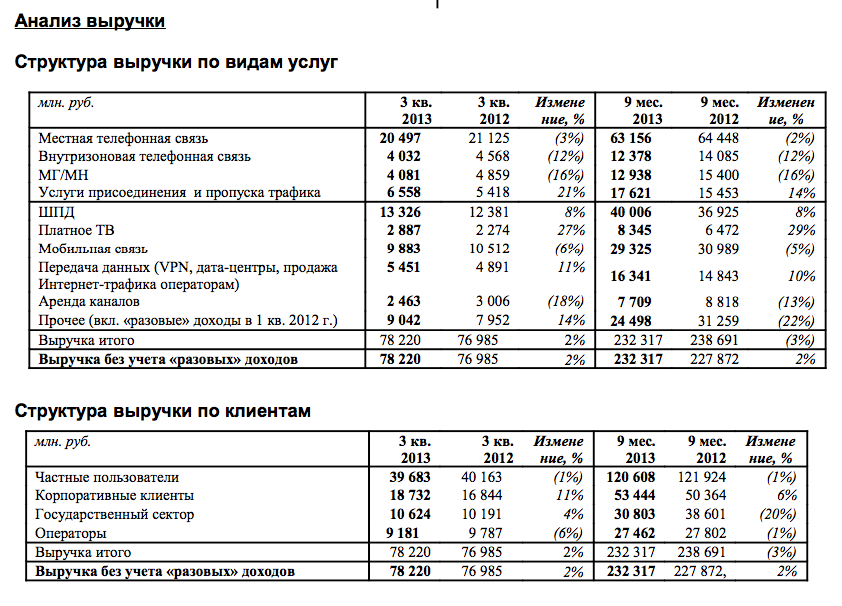 Демарш Колпакова