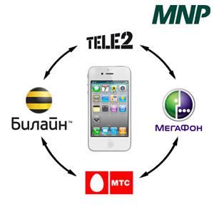 MNP: как это будет