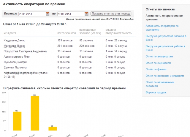 RIP PSTN: Песня о прописке