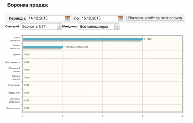 RIP PSTN: Песня о прописке