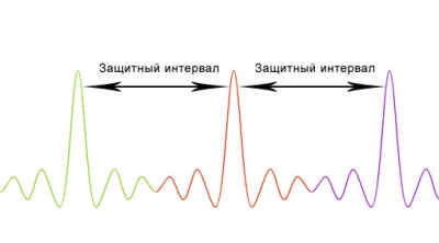 Страсти по PLC