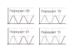 Страсти по PLC