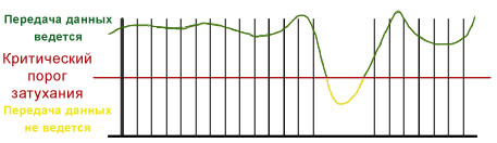 Страсти по PLC