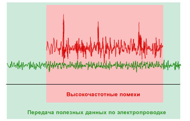 Страсти по PLC