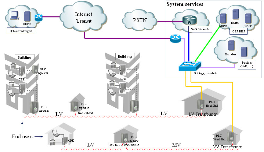 Страсти по PLC