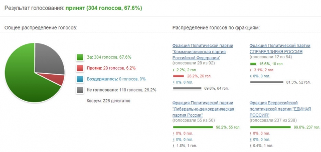 Закон о прокурорских блокировках