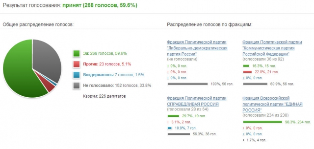 Закон о прокурорских блокировках