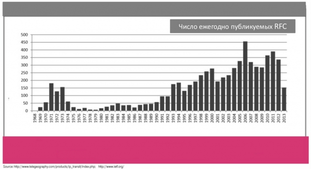 Управляется программно