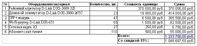 Over 100 для провайдера