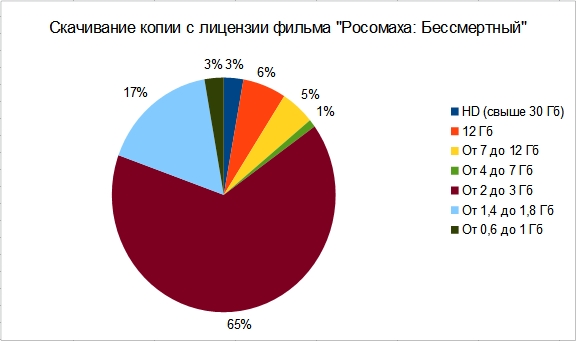 Over 100 для провайдера Over 100 для провайдера